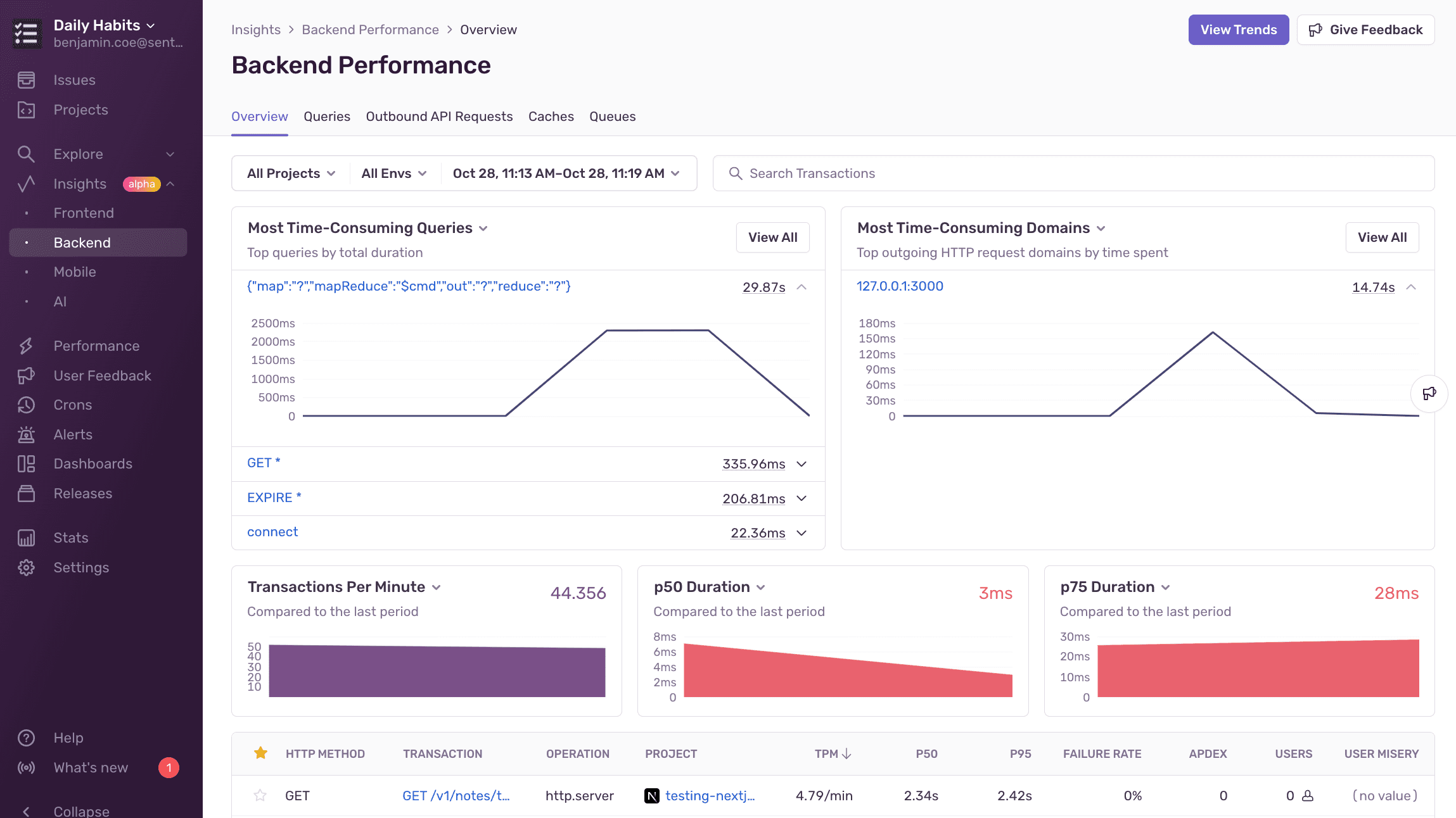 Backend performance overview page.